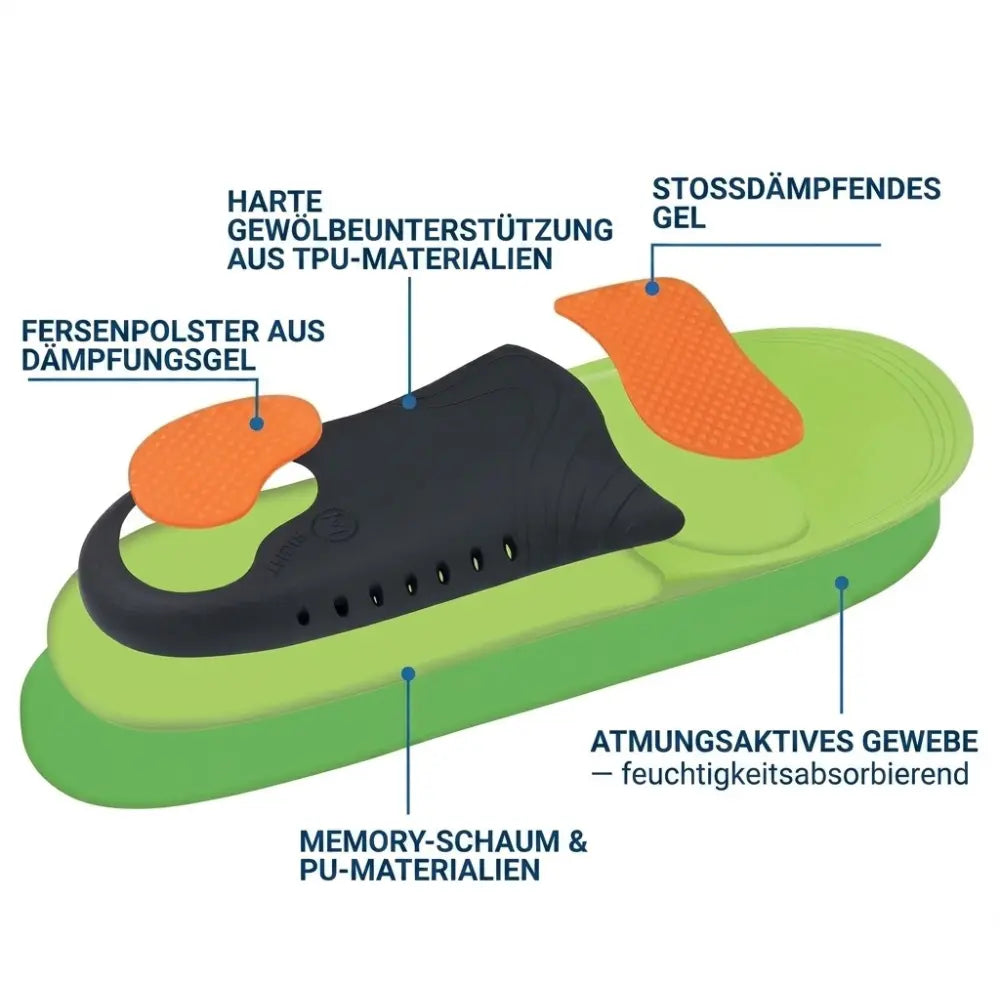 Einlagen Plantarfasziitis – Aufbau Materialien und Schichten