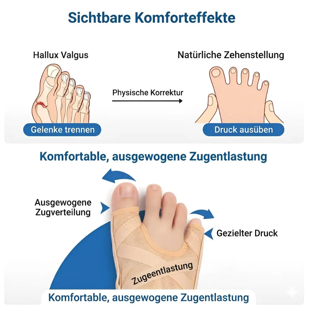 Hallux Valgus Korrektor - Zugentlastung und natürliche Zehenstellung