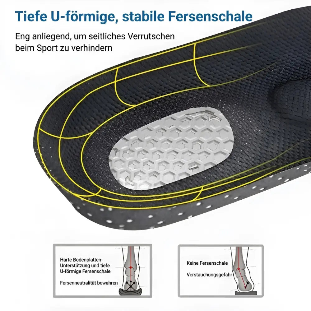 Orthopädische Einlage mit U-förmiger Ferseneinlage
