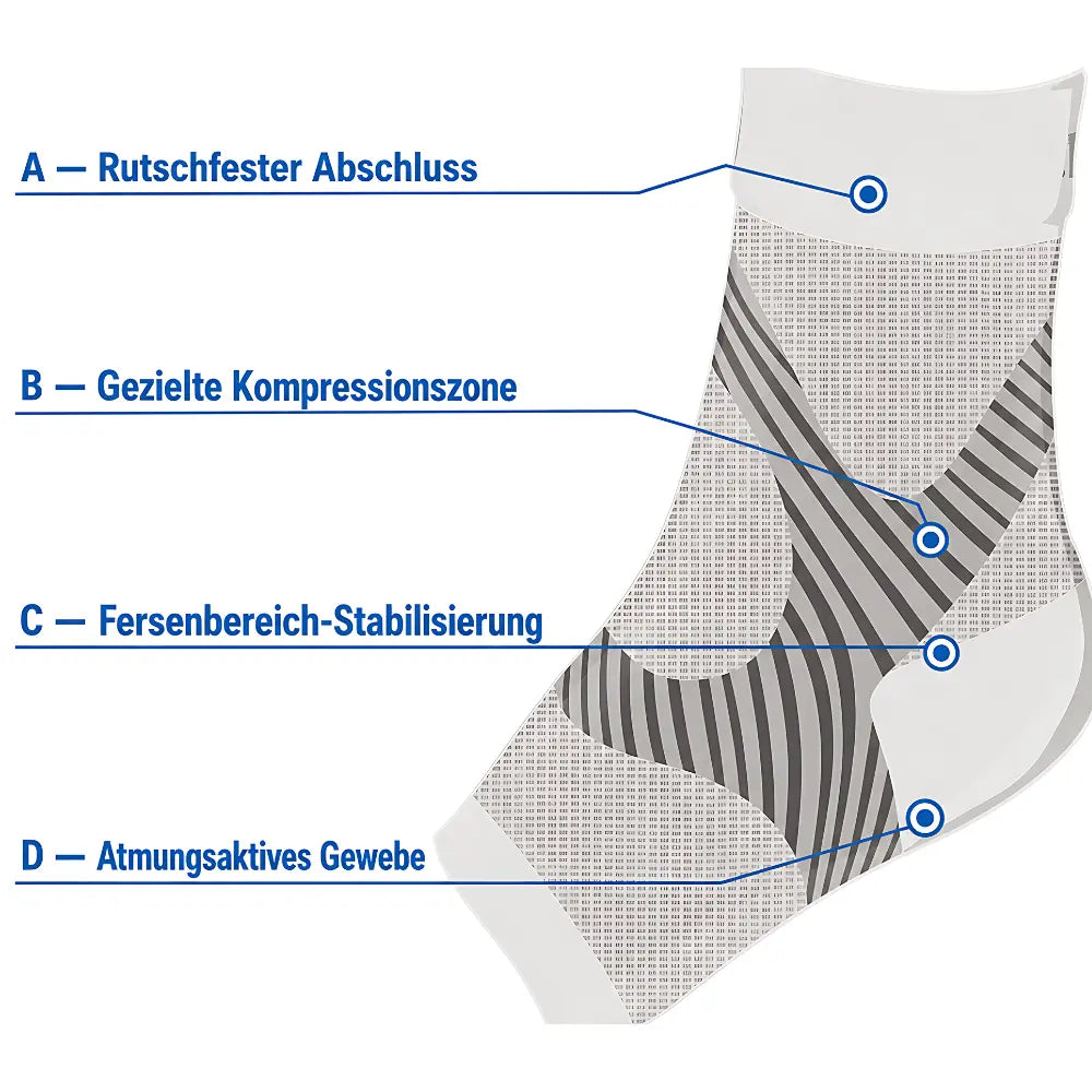 kompressionssocken knöchel kompressionszone mechanismus vier zonen 