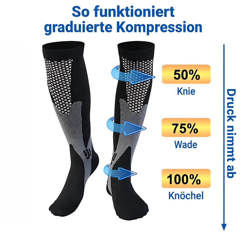 kompressionssocken sport graduierter druck knoechel wade knie schema 