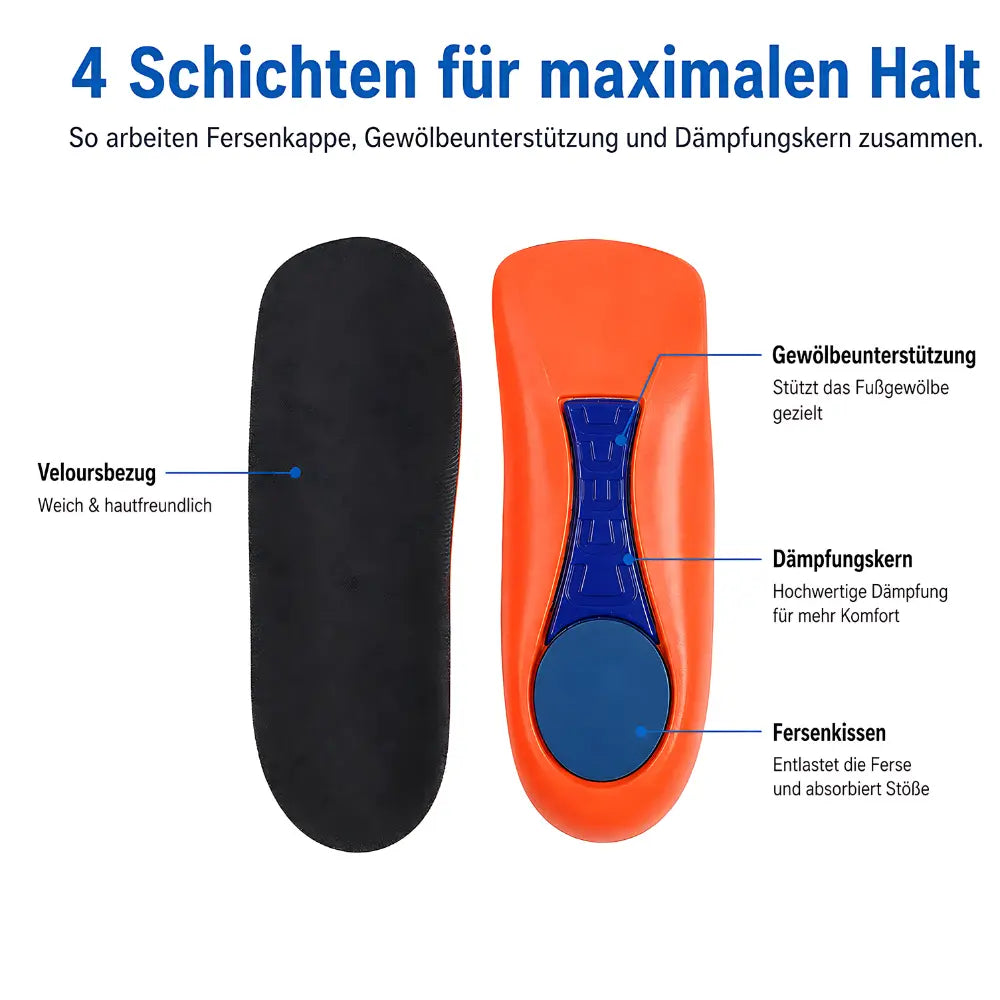 stossdampfende einlegesohlen aufbau fersenkappe und polster
